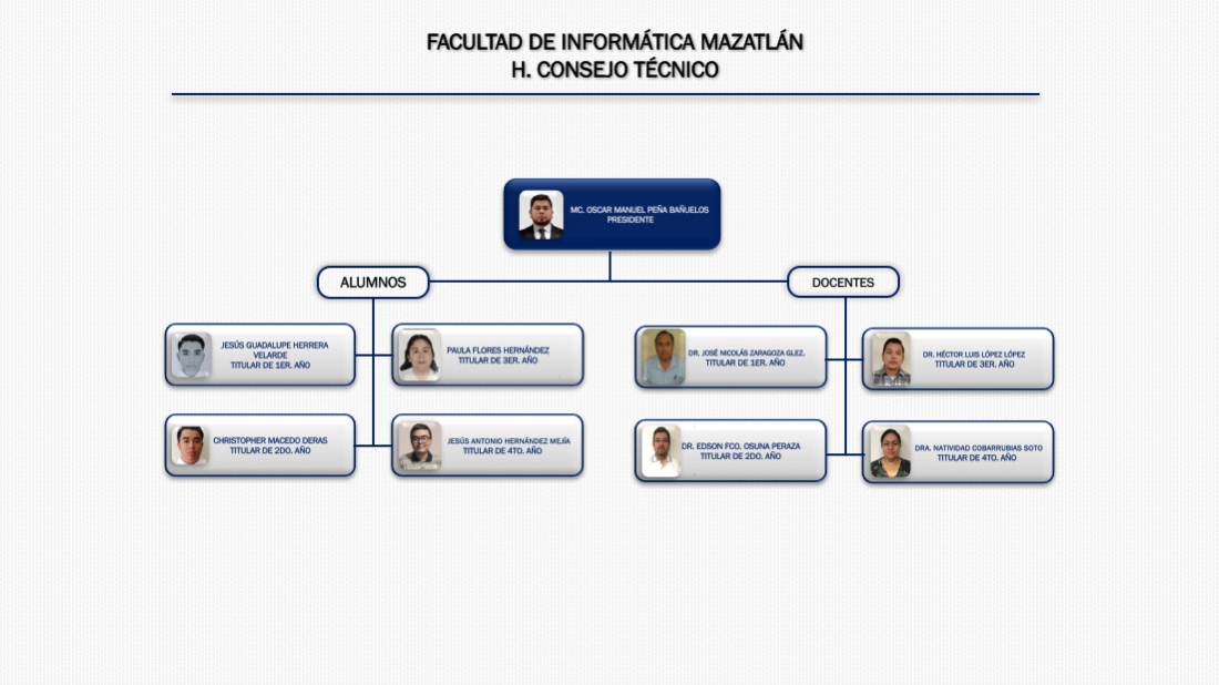 Consejo Técnico de la Facultad de Informática Mazatlán 2022