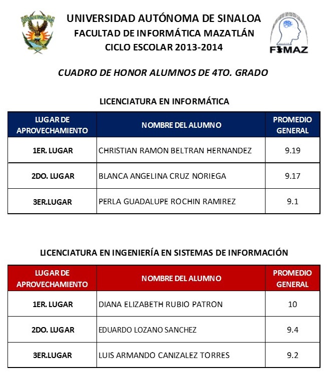 RECONOCIMIENTO A ALUMNOS DE 4TO. GRADO