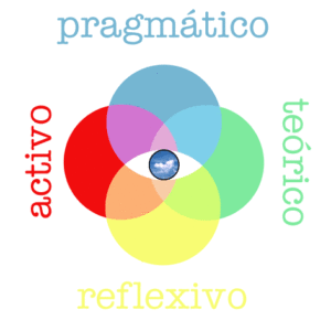 CUESTIONARIO HONEY-ALONSO DE ESTILOS DE APRENDIZAJE