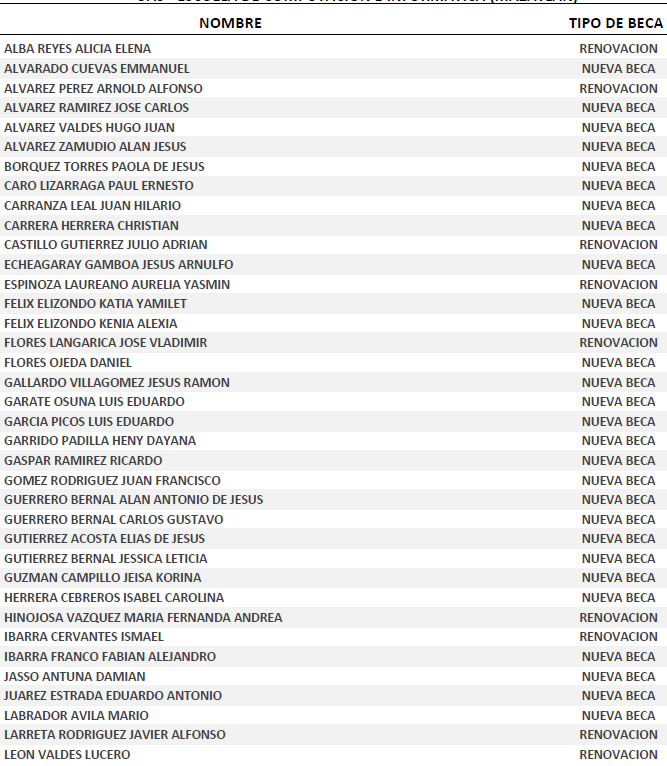 Becas pronabes 2013-2014